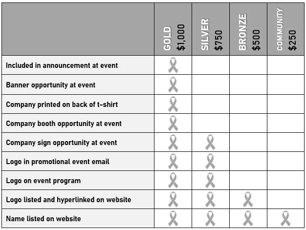 company sponsorship levels 2023